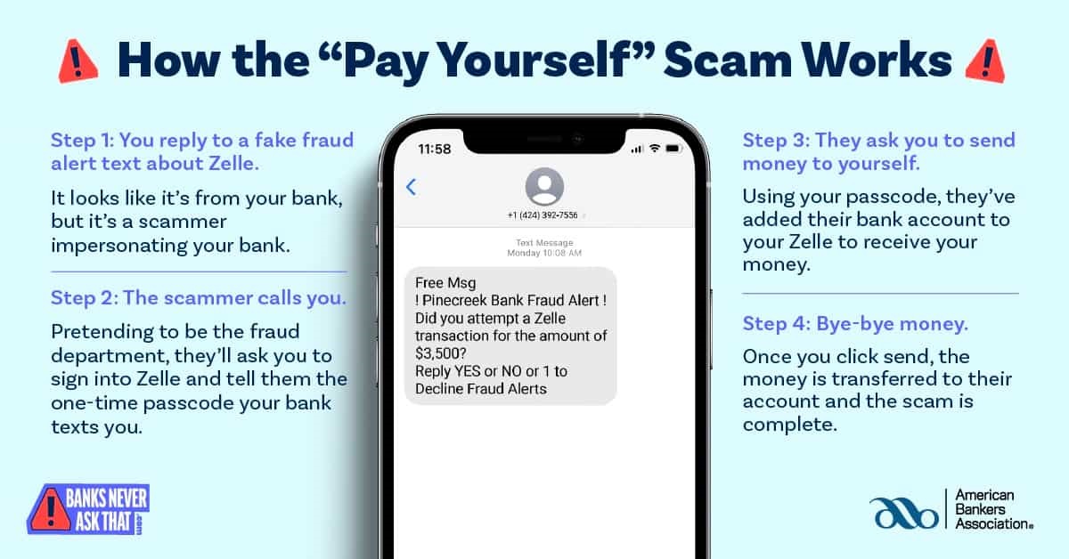 How the Pay Yourself scam works - banks never ask that